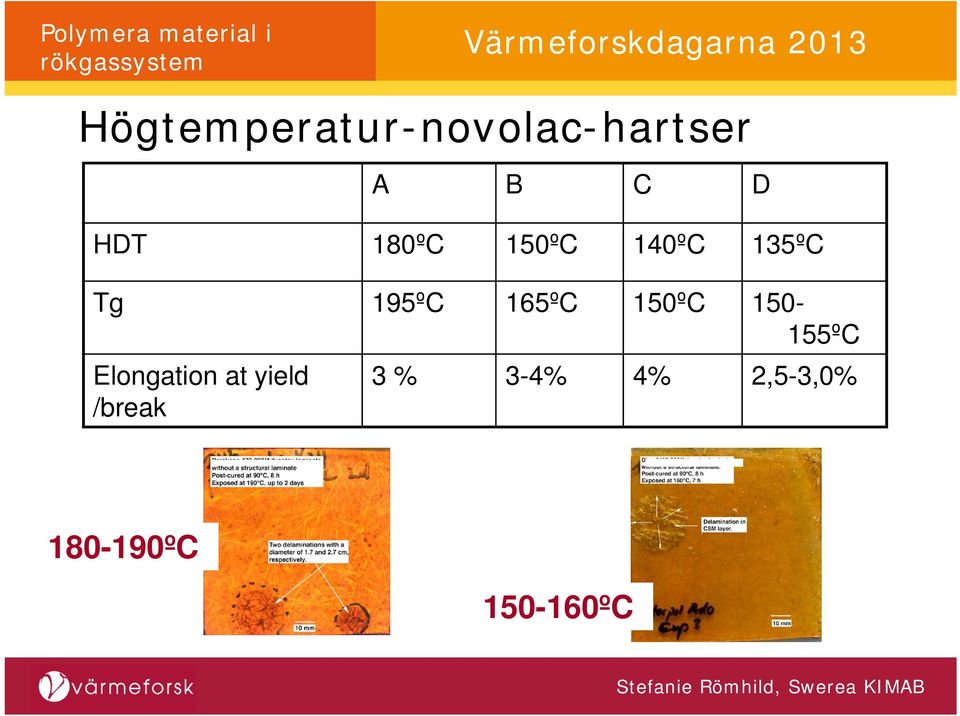 165ºC 150ºC 150-155ºC Elongation at