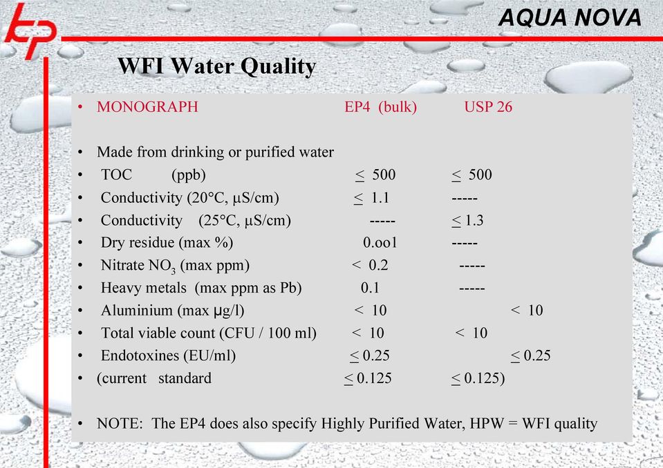 2 ----- Heavy metals (max ppm as Pb) 0.