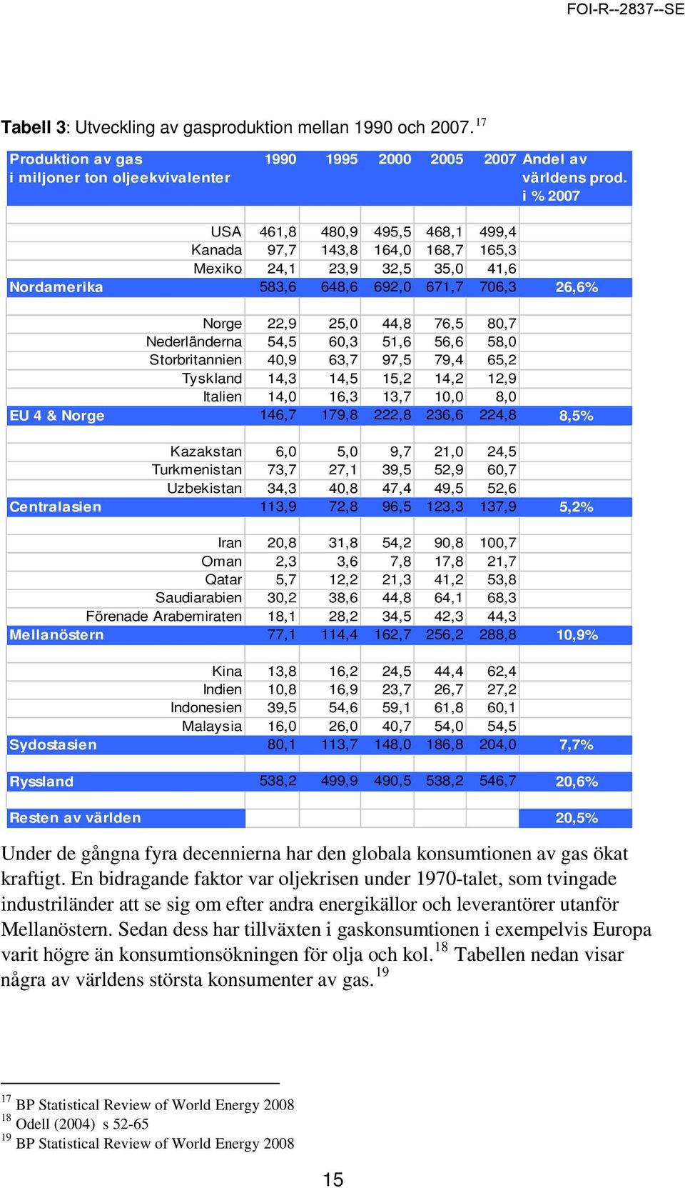 Nederländerna 54,5 60,3 51,6 56,6 58,0 Storbritannien 40,9 63,7 97,5 79,4 65,2 Tyskland 14,3 14,5 15,2 14,2 12,9 Italien 14,0 16,3 13,7 10,0 8,0 EU 4 & Norge 146,7 179,8 222,8 236,6 224,8 8,5%