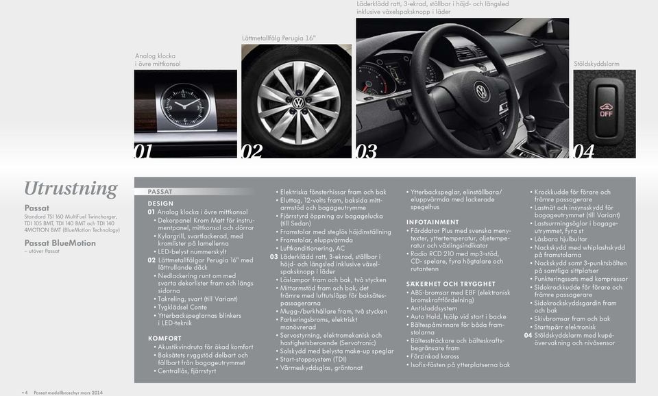 Dekorpanel Krom Matt för instrumentpanel, mittkonsol och dörrar Kylargrill, svartlackerad, med krom lister på lamellerna LED-belyst nummerskylt 02 Lättmetallfälgar Perugia 16" med lättrullande däck