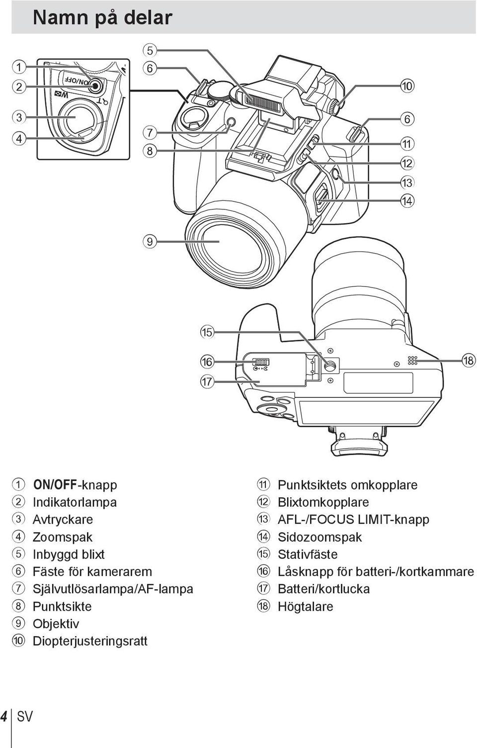 Objektiv 0 Diopterjusteringsratt a Punktsiktets omkopplare b Blixtomkopplare c AFL-/FOCUS