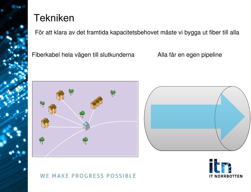 fiber till alla Fiberkabel hela vägen