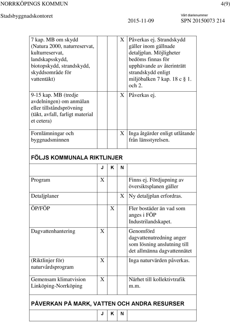 Möjligheter bedöms finnas för upphävande av återinträtt strandskydd enligt miljöbalken 7 kap. 18 c 1. och 2. Påverkas ej. Inga åtgärder enligt utlåtande från länsstyrelsen.