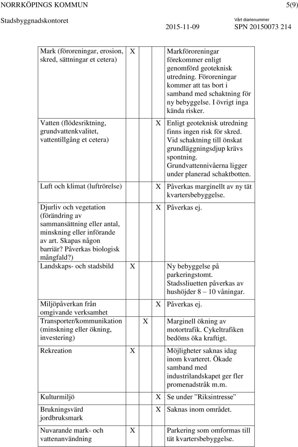 Vid schaktning till önskat grundläggningsdjup krävs spontning. Grundvattennivåerna ligger under planerad schaktbotten. Påverkas marginellt av ny tät kvartersbebyggelse.