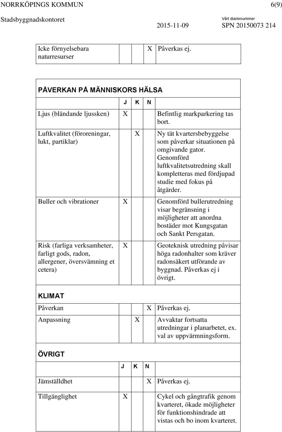 Genomförd luftkvalitetsutredning skall kompletteras med fördjupad studie med fokus på åtgärder.