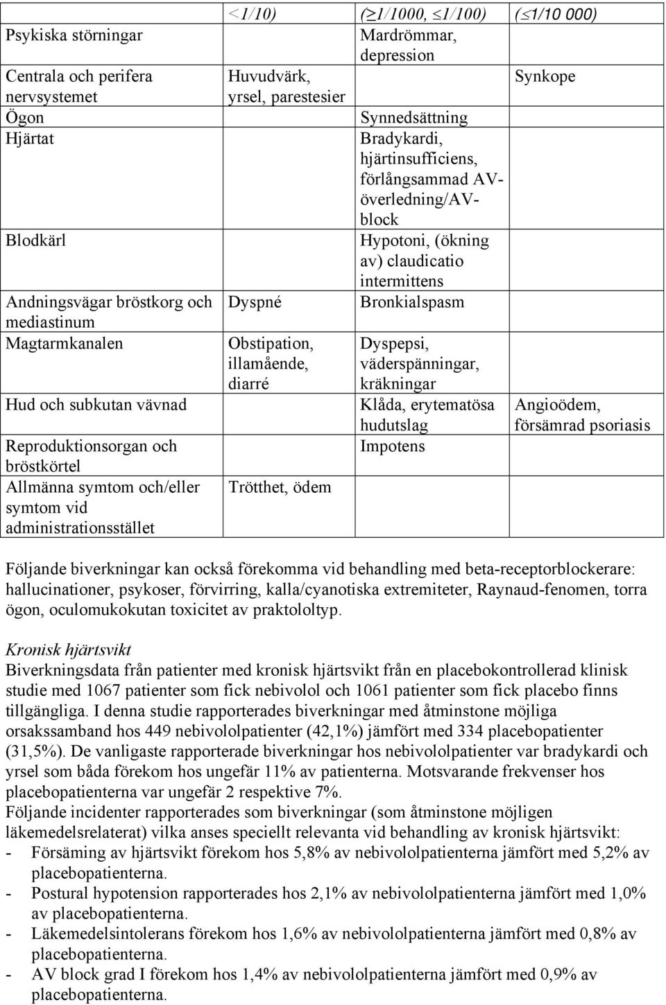 förlångsammad AVöverledning/AVblock Hypotoni, (ökning av) claudicatio intermittens Dyspné Bronkialspasm Obstipation, illamående, diarré Trötthet, ödem Dyspepsi, väderspänningar, kräkningar Klåda,