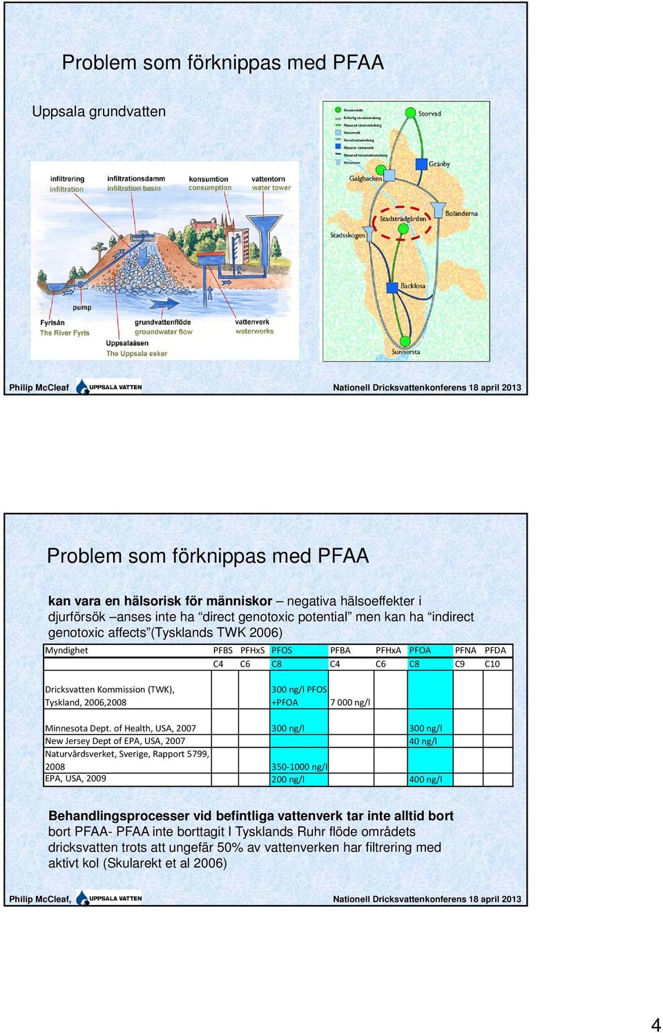 PFOS +PFOA 7 000 ng/l Minnesota Dept.