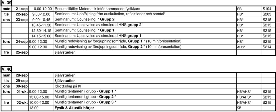 00 Seminarium: Upplevelse av simulerad HNS grupp 1 HB* S215 tors 24-sep 9.00-12.30 Muntlig redovisning av fördjupningsområde, Grupp 1 * (10 min/presentation) HB* S215 9.00-12.30 Muntlig redovisning av fördjupningsområde, Grupp 2 * (10 min/presentation) AHS* S214 fre 25-sep Självstudier V.