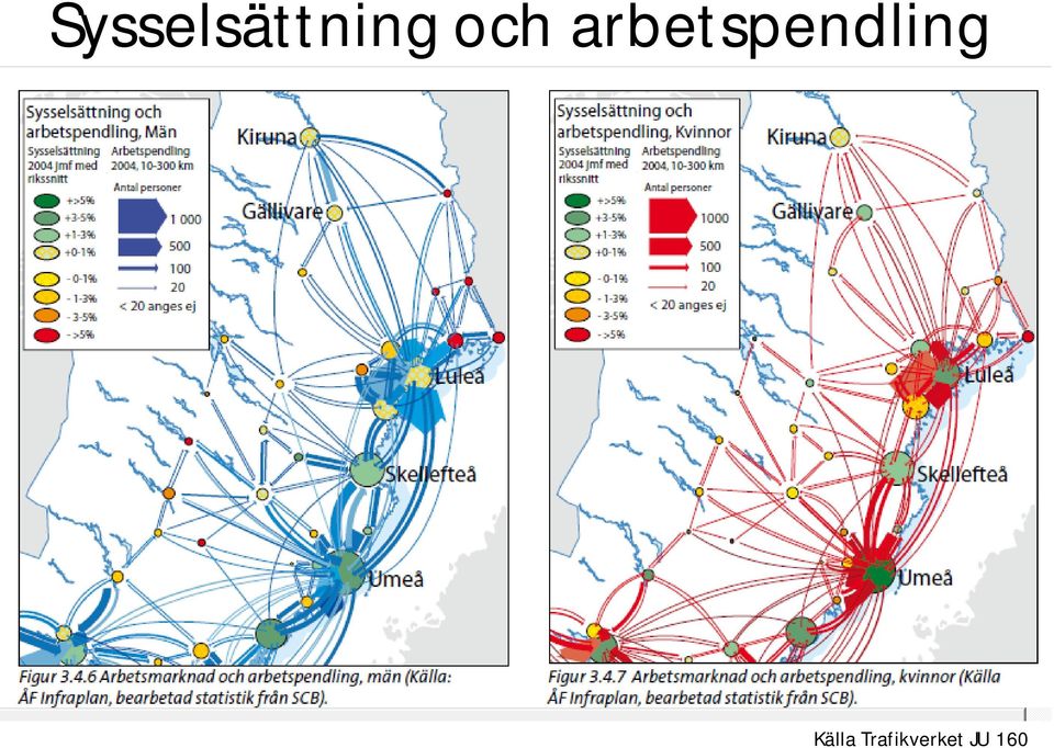 arbetspendling