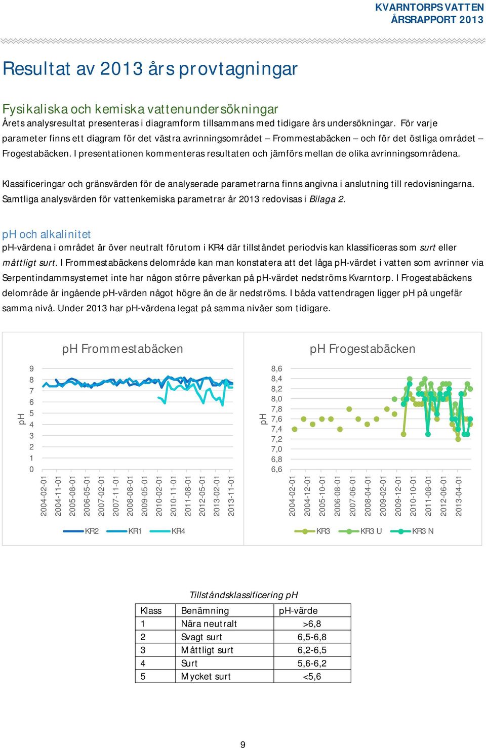 I presentationen kommenteras resultaten och jämförs mellan de olika avrinningsområdena.