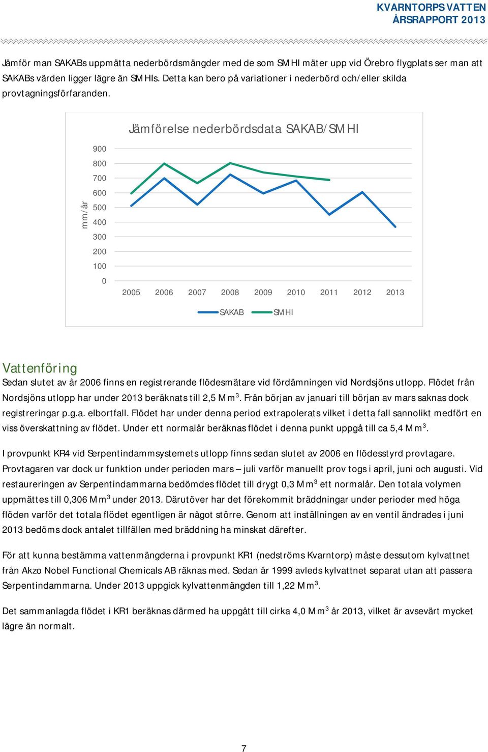 Jämförelse nederbördsdata SAKAB/SMHI mm/år 9 8 7 6 5 4 3 2 1 25 26 27 28 29 21 211 212 213 SAKAB SMHI Vattenföring Sedan slutet av år 26 finns en registrerande flödesmätare vid fördämningen vid