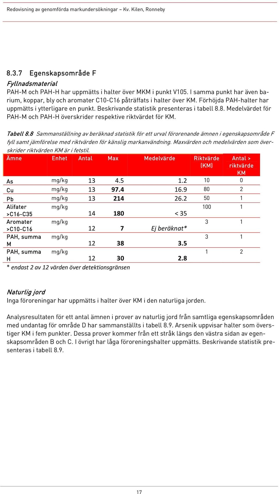 8 Sammanställning av beräknad statistik för ett urval förorenande ämnen i egenskapsområde F fyll samt jämförelse med riktvärden för känslig markanvändning.