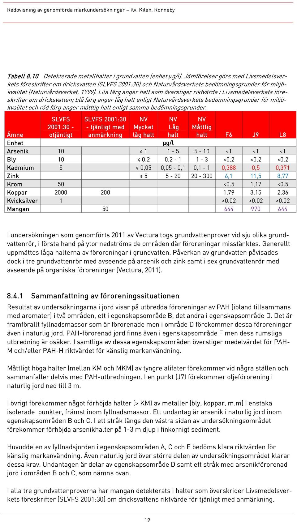 Lila färg anger halt som överstiger riktvärde i Livsmedelsverkets föreskrifter om dricksvatten; blå färg anger låg halt enligt Naturvårdsverkets bedömningsgrunder för miljökvalitet och röd färg anger