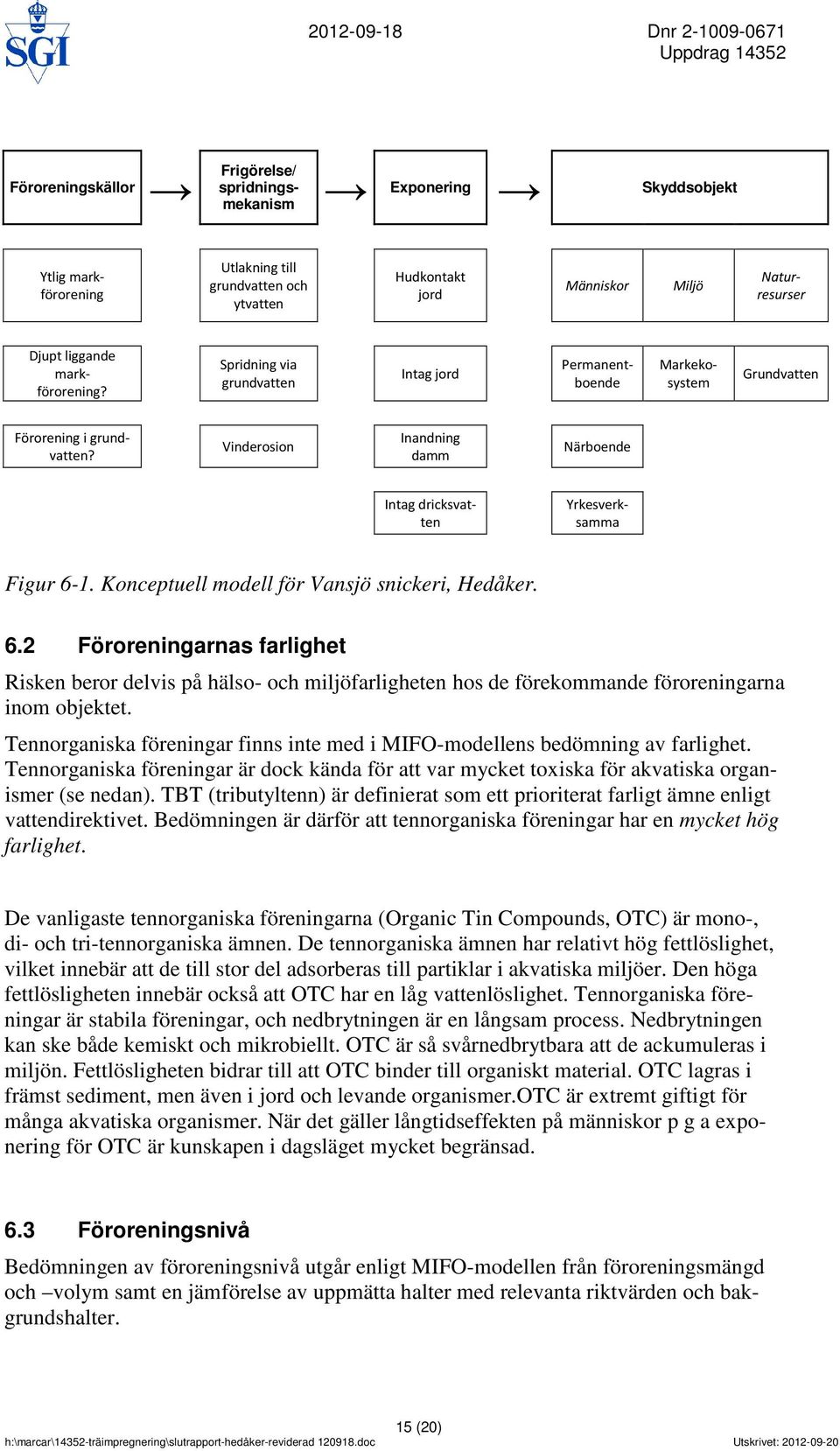 Vinderosion Inandning damm Närboende Intag dricksvatten Yrkesverksamma Figur 6-