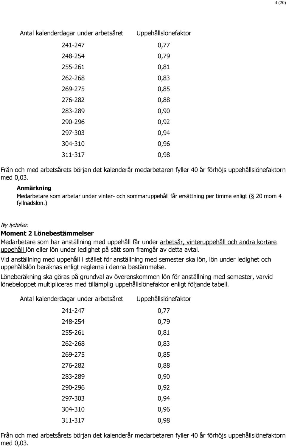 Medarbetare som arbetar under vinter- och sommaruppehåll får ersättning per timme enligt ( 20 mom 4 fyllnadslön.