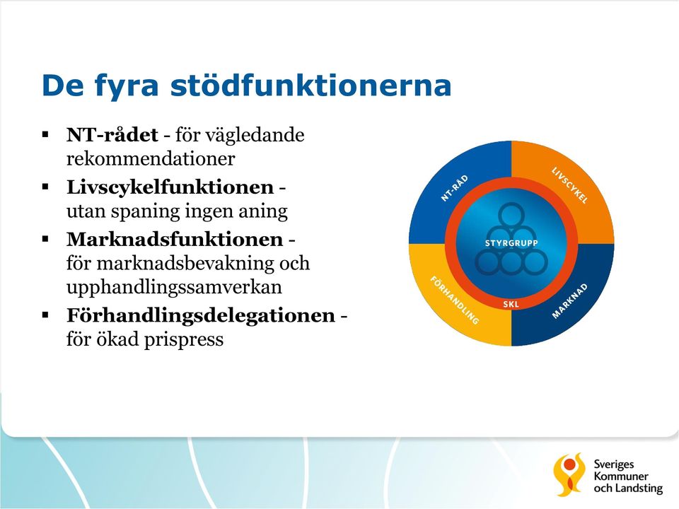 aning Marknadsfunktionen - för marknadsbevakning och