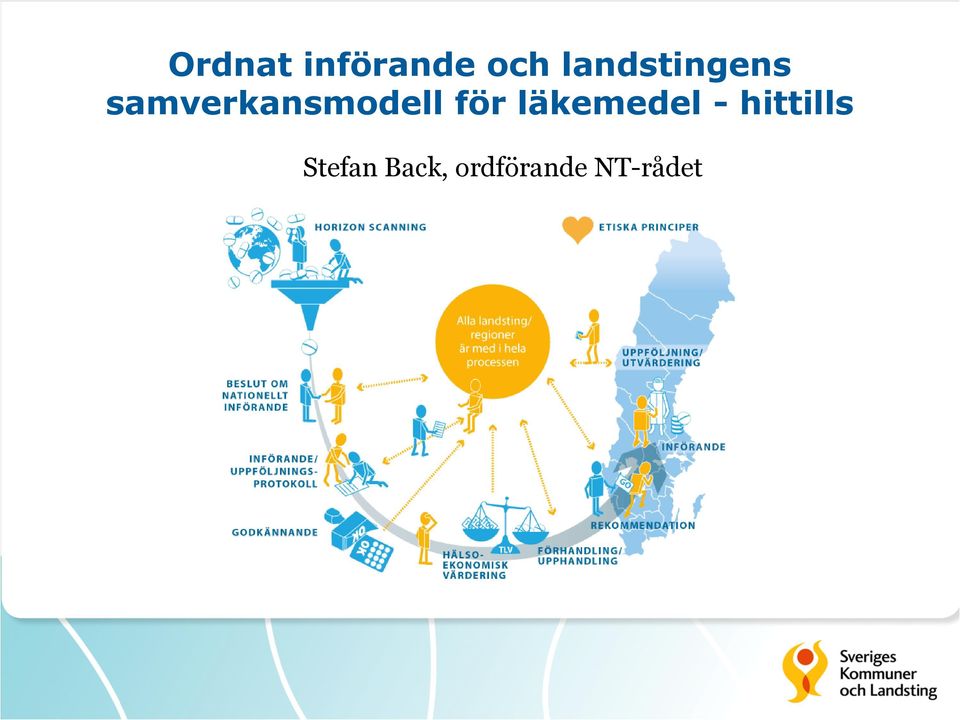 samverkansmodell för