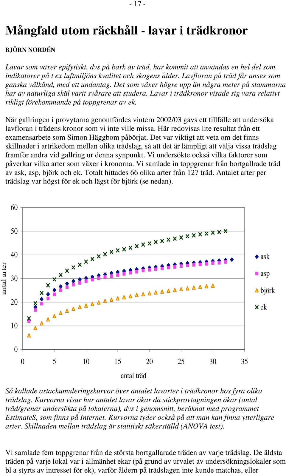 Lavar i trädkronor visade sig vara relativt rikligt förekommande på toppgrenar av ek.
