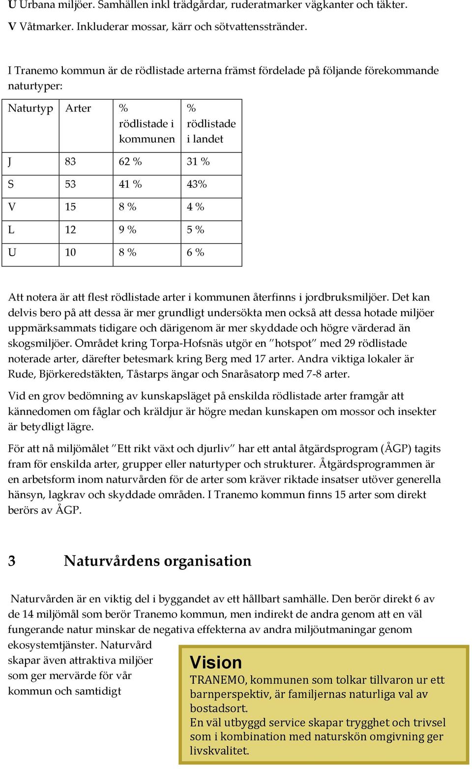 L 12 9 % 5 % U 10 8 % 6 % Att notera är att flest rödlistade arter i kommunen återfinns i jordbruksmiljöer.