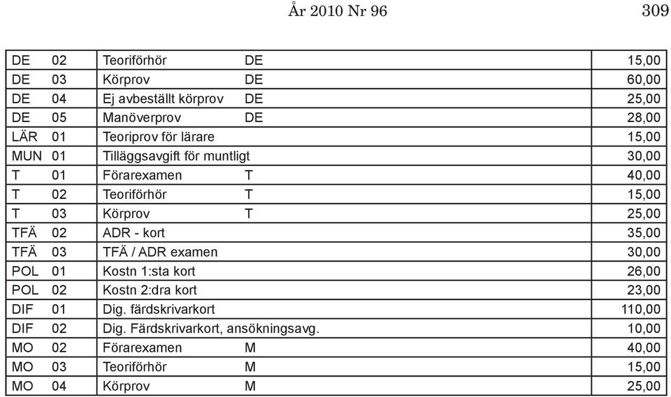 25,00 TFÄ 02 ADR - kort 35,00 TFÄ 03 TFÄ / ADR examen 30,00 POL 01 Kostn 1:sta kort 26,00 POL 02 Kostn 2:dra kort 23,00 DIF 01 Dig.