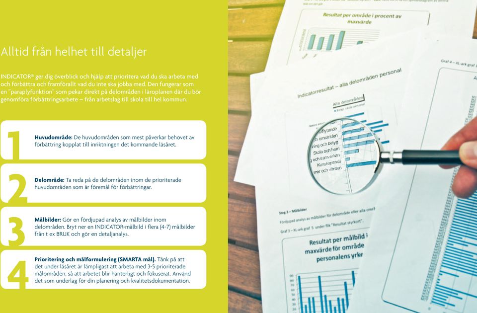 INDICATOR ger dig överblick och hjälp att prioritera vad du ska arbeta med och förbättra och framförallt vad du ite ska jobba med.