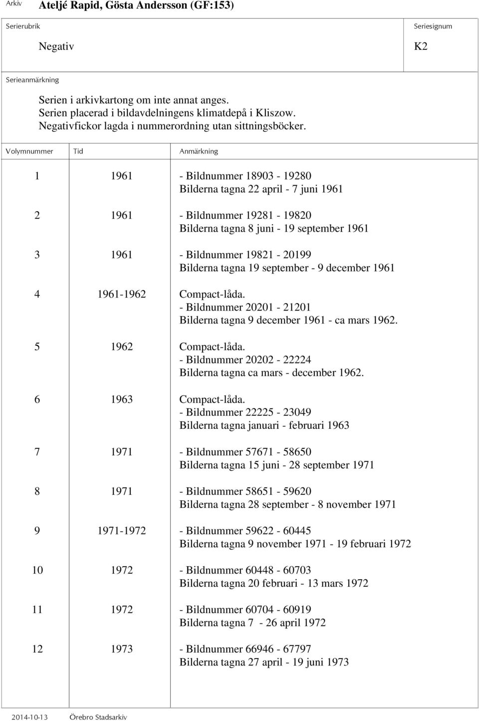 Volymnummer Tid Anmärkning 1 1961 - Bildnummer 18903-19280 Bilderna tagna 22 april - 7 juni 1961 2 1961 - Bildnummer 19281-19820 Bilderna tagna 8 juni - 19 september 1961 3 1961 - Bildnummer