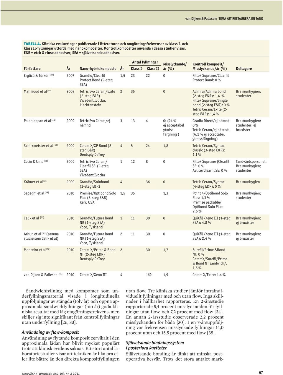 Författare År Nano-hybridkomposit År Klass I Klass II Ergücü & Türkün [47] 27 Grandio/Clearfil Protect Bond (2-steg SEA) Mahmoud et al [4] 28 Tetric Evo Ceram/Exite (2-steg E&R) Vivadent Ivoclar,