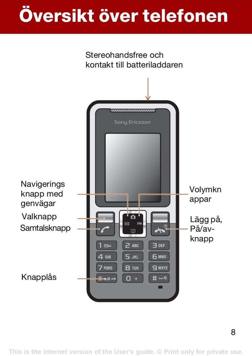 Navigerings knapp med genvägar Valknapp