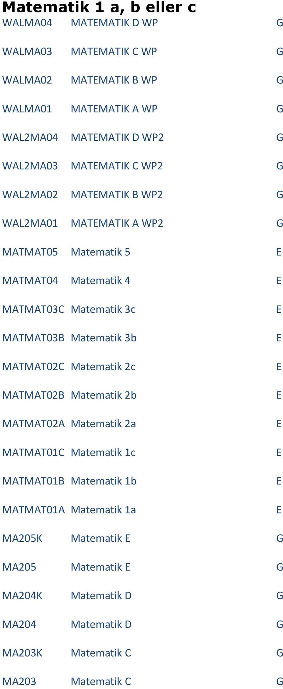 Matematik 3c MATMAT03B Matematik 3b MATMAT02C Matematik 2c MATMAT02B Matematik 2b MATMAT02A Matematik 2a MATMAT01C Matematik 1c MATMAT01B