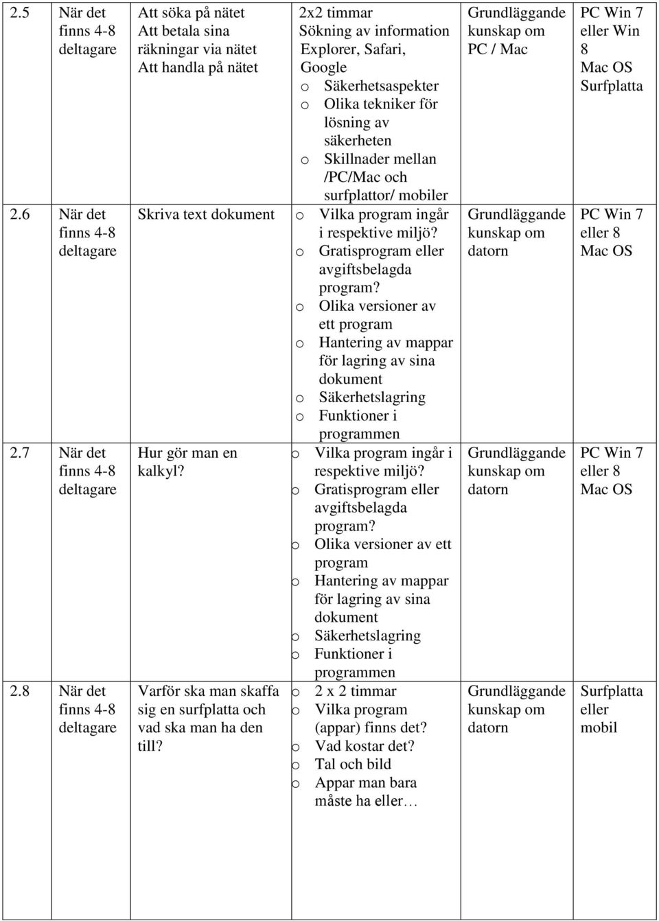 2x2 timmar Sökning av information Explorer, Safari, Google o Säkerhetsaspekter o Olika tekniker för lösning av säkerheten o Skillnader mellan /PC/Mac och surfplattor/ mobiler o Vilka program ingår i