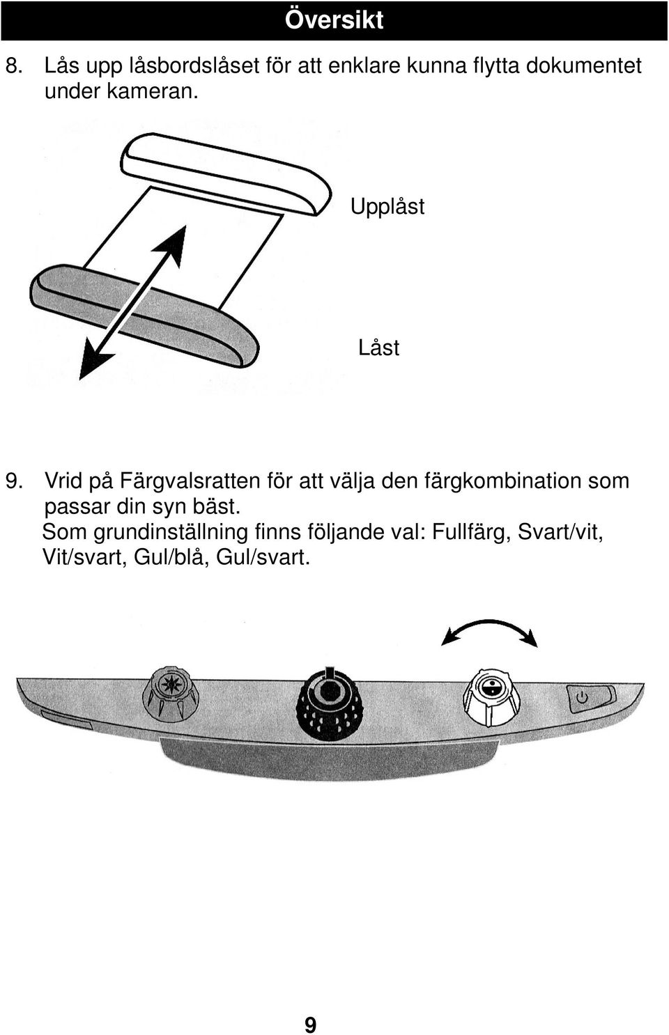 kameran. Upplåst Låst 9.
