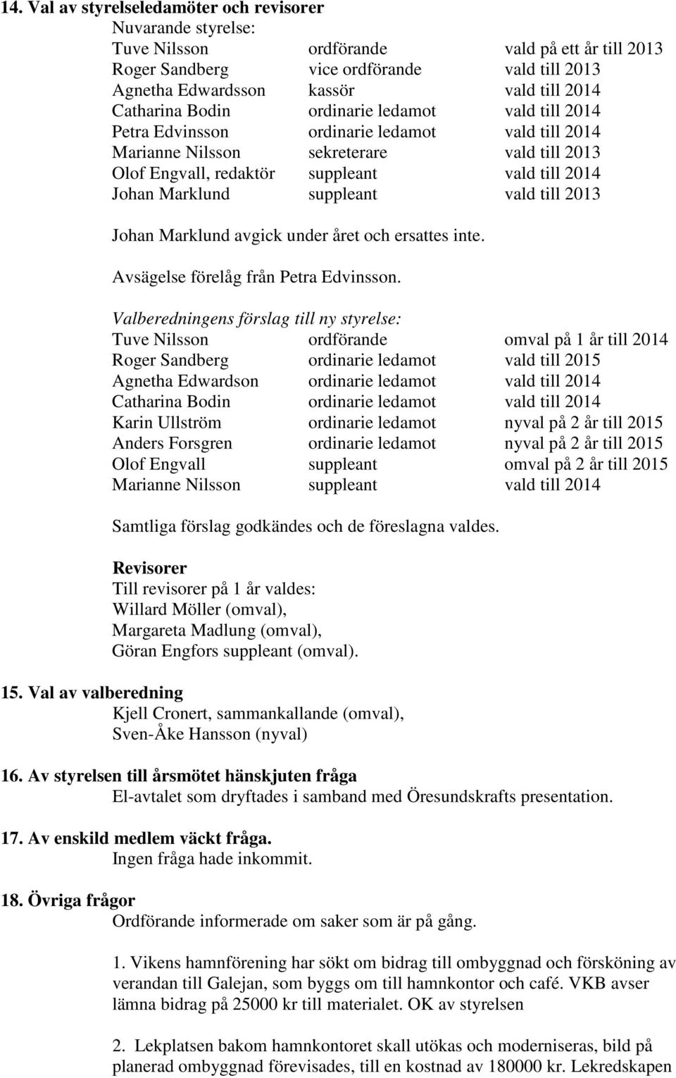 Marklund suppleant vald till 2013 Johan Marklund avgick under året och ersattes inte. Avsägelse förelåg från Petra Edvinsson.
