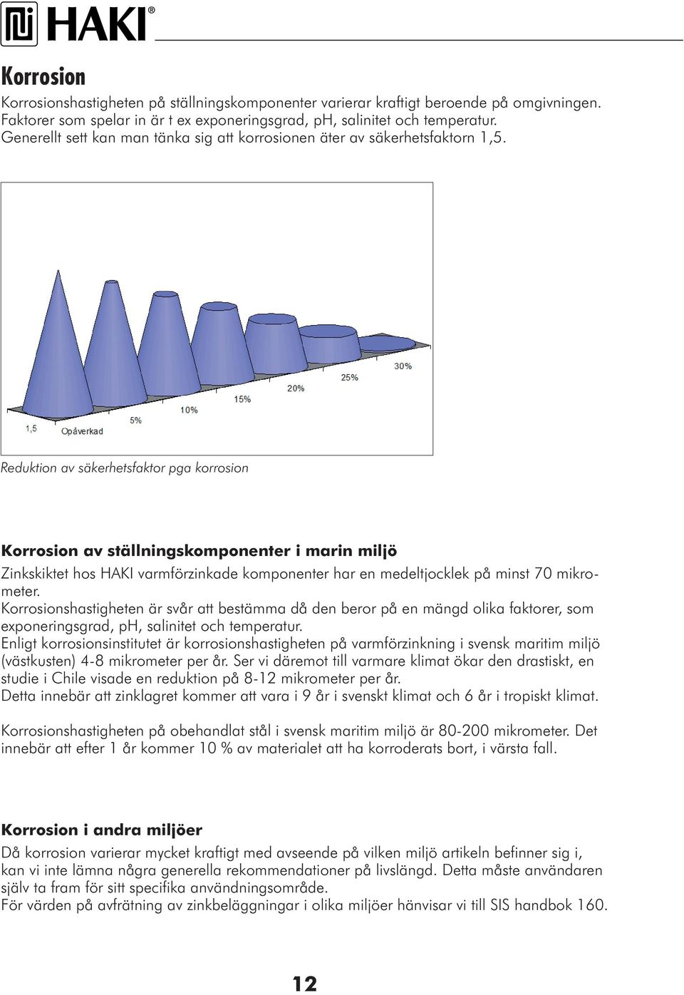 Reduktion av säkerhetsfaktor pga korrosion Korrosion av ställningskomponenter i marin miljö Zinkskiktet hos HAKI varmförzinkade komponenter har en medeltjocklek på minst 70 mikrometer.