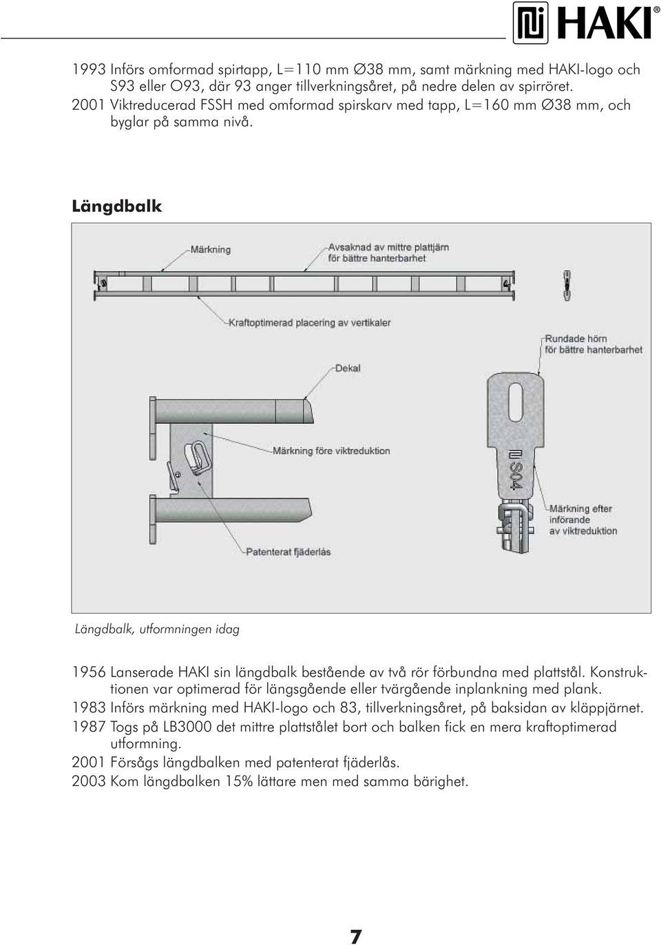 Längdbalk Längdbalk, utformningen idag 1956 Lanserade HAKI sin längdbalk bestående av två rör förbundna med plattstål.