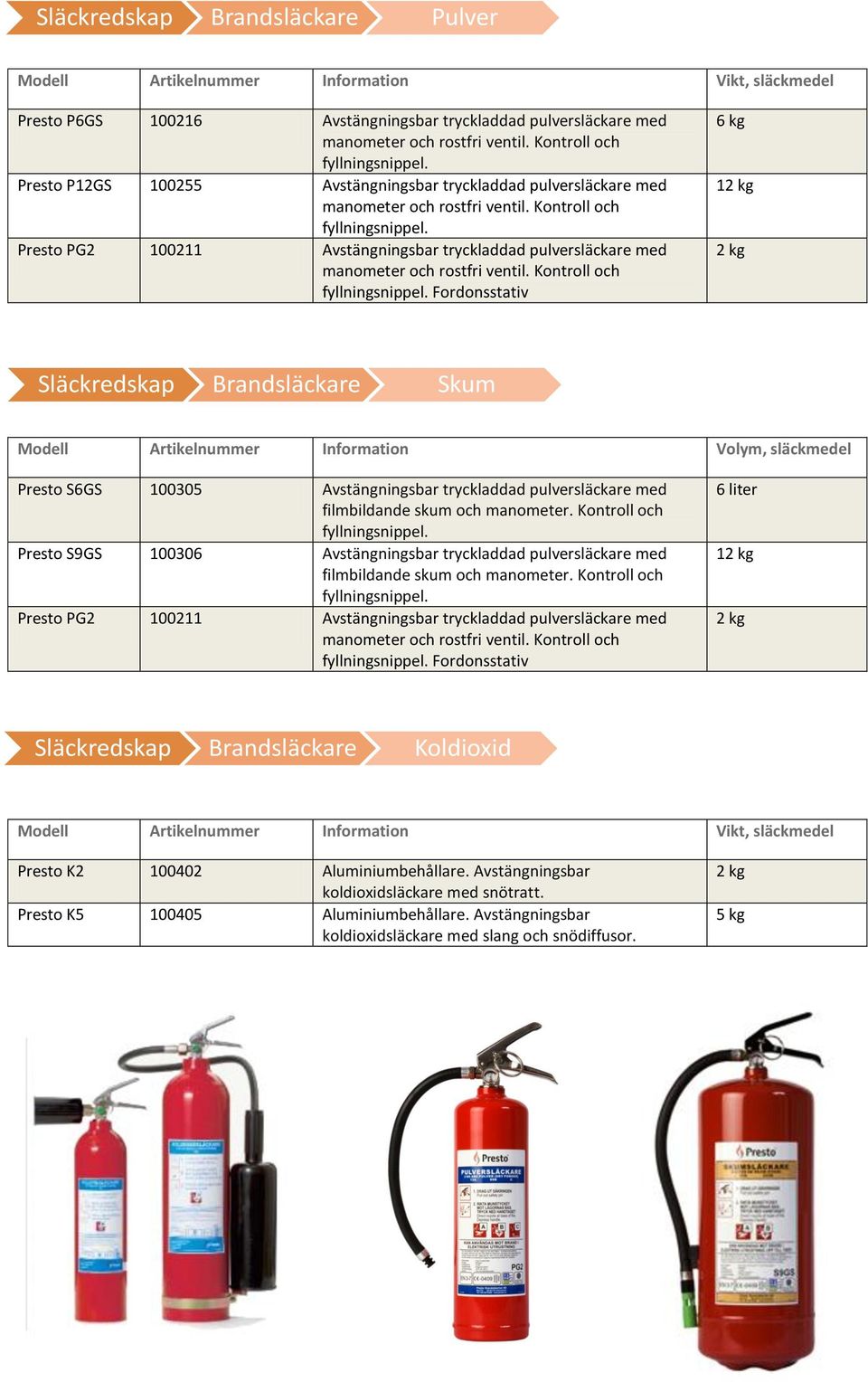 Presto PG2 100211 Avstängningsbar tryckladdad pulversläckare med manometer och rostfri ventil. Kontroll och fyllningsnippel.