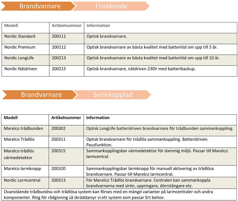Brandvarnare Seriekopplad Marelco trådbunden 200302 Optisk LongLife batteridriven brandvarnare för trådbunden sammankoppling. Marelco Trådlös 200311 Optisk brandvarnare för trådlös sammankoppling.