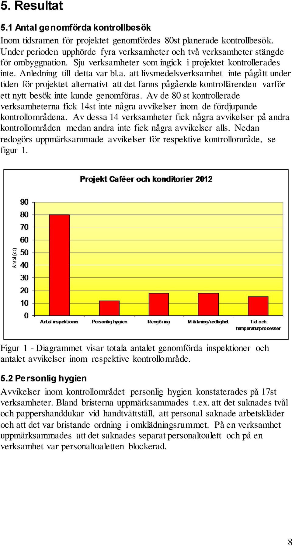 Av de 80 st kontrollerade verksamheterna fick 14st inte några avvikelser inom de fördjupande kontrollområdena.