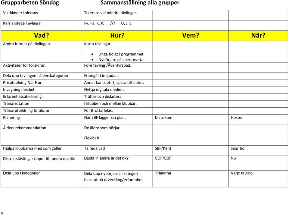 Invägning flexibel Nyttja digitala medier. Erfarenhetsåterföring. Träffas och diskutera Tränarrotation I klubben och mellan klubbar. Tränarutbildning föräldrar För Brottarlekis.