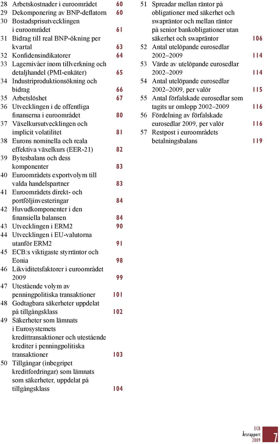 Växelkursutvecklingen och implicit volatilitet 81 38 Eurons nominella och reala effektiva växelkurs (EER-21) 82 39 Bytesbalans och dess komponenter 83 40 Euroområdets exportvolym till valda