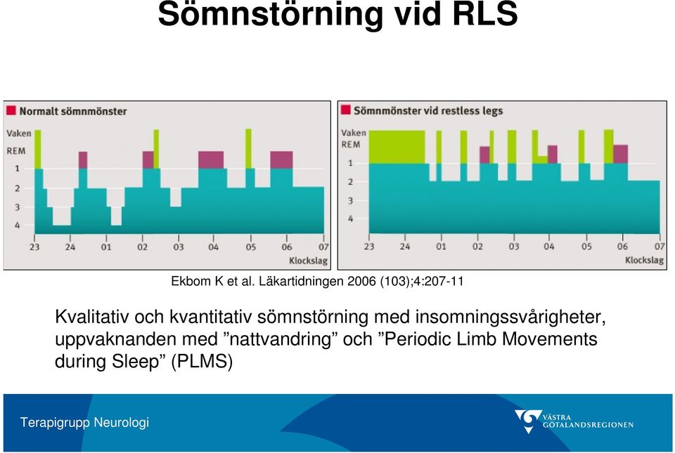 kvantitativ sömnstörning med insomningssvårigheter,