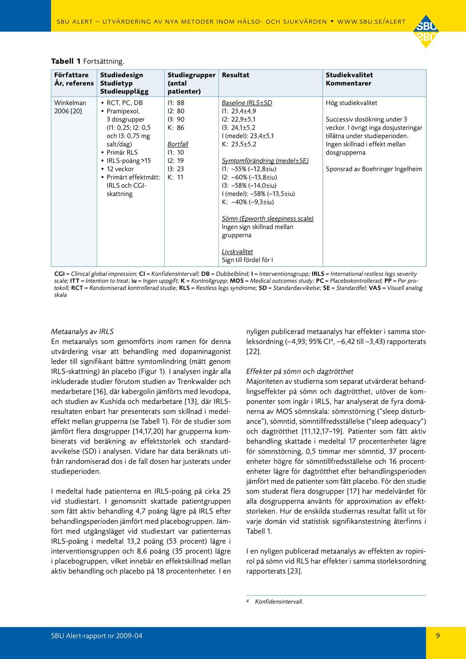 patienter) Resultat Studiekvalitet Kommentarer Winkelman 6 [] I: 88 I: 8 I: 9 K: 86 I: I: 9 I: K: I:,±,9 I:,9±5, I:,±5, I (medel):,±5, K:,5±5, Symtomförändring (medel±se) I: 55% (,8±iu) I: 6% (,8±iu)