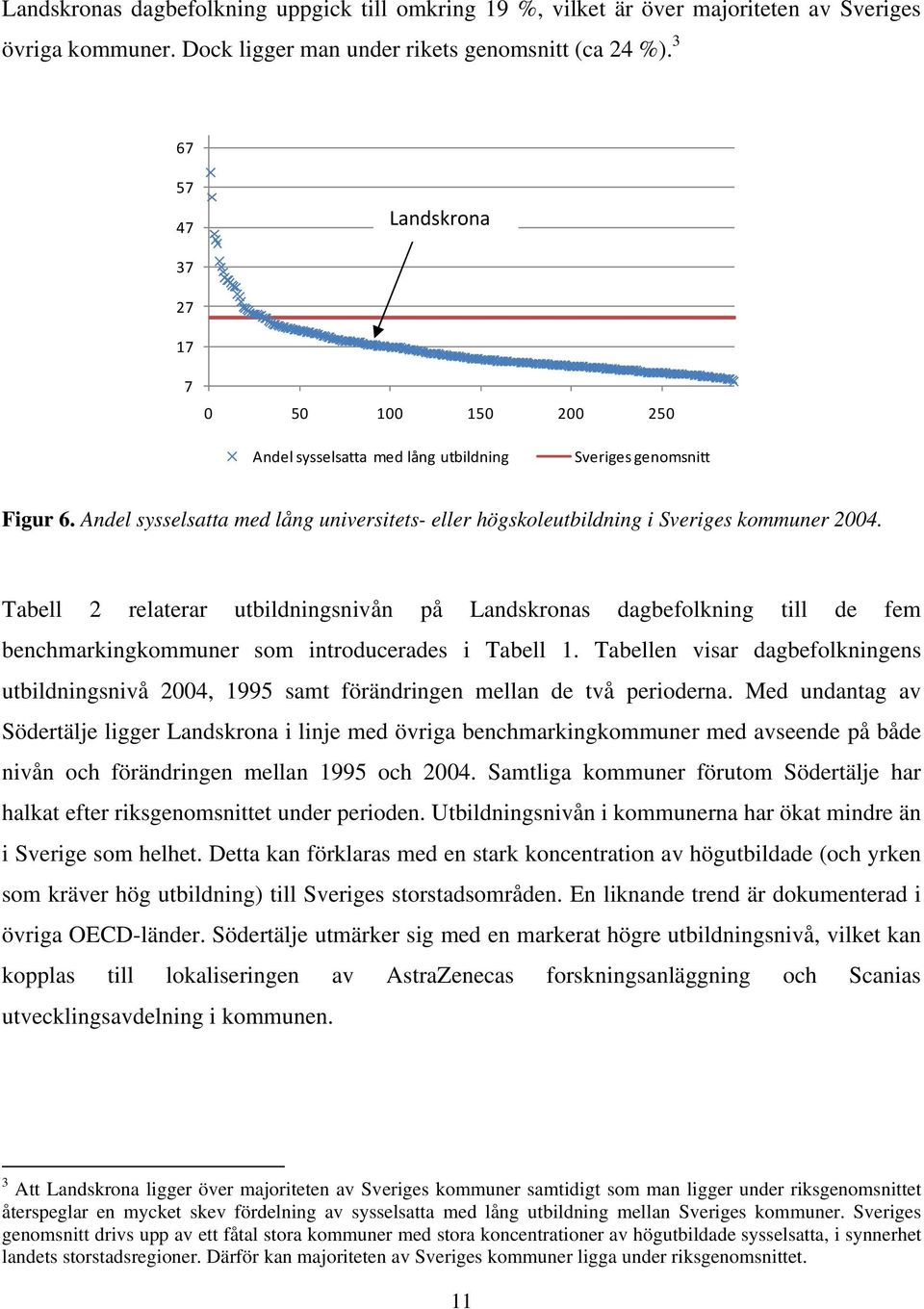 Andel sysselsatta med lång universitets- eller högskoleutbildning i Sveriges kommuner 2004.