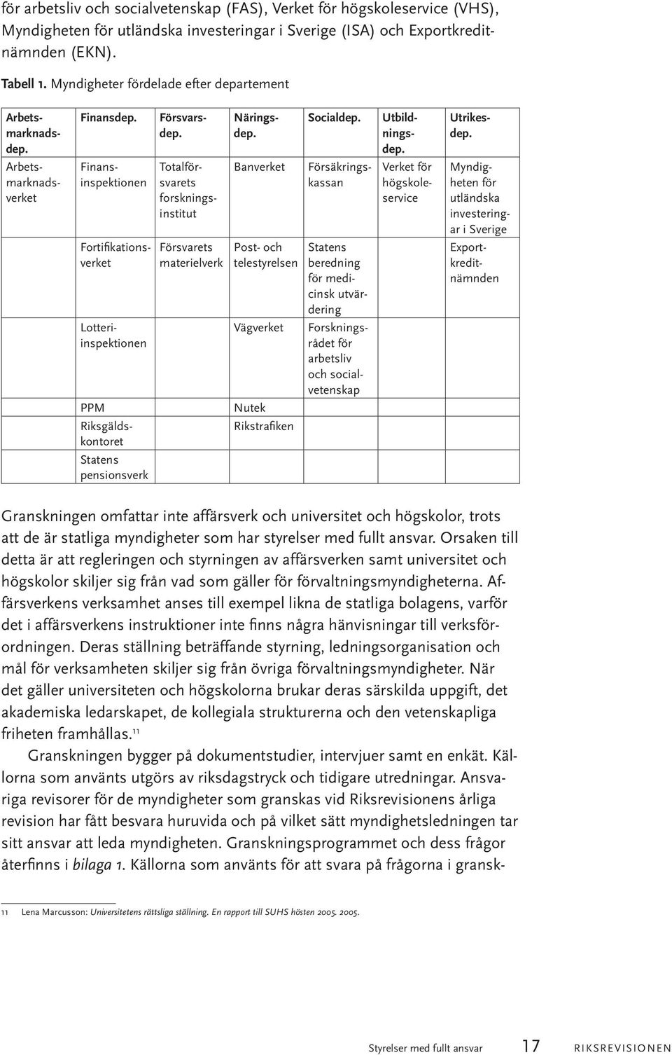 Arbetsmarknadsverket Finansinspektionen Banverket Totalförsvarets forskningsinstitut Försäkringskassan Verket för högskoleservice Myndigheten för utländska investeringar i Sverige