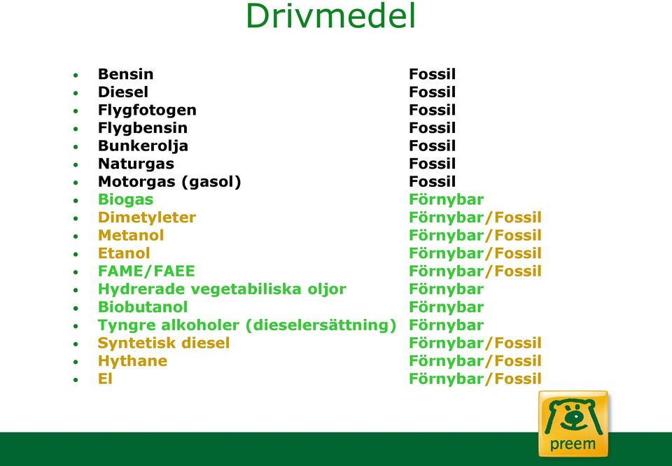 Förnybar/Fossil FAME/FAEE Förnybar/Fossil Hydrerade vegetabiliska oljor Förnybar Biobutanol Förnybar Tyngre