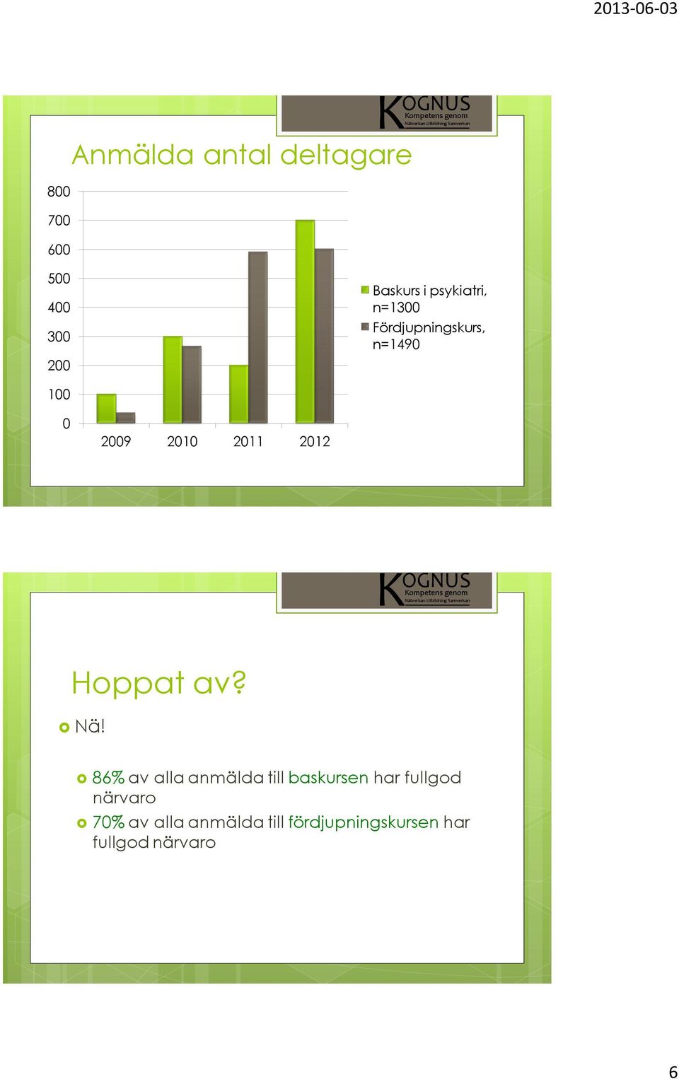 2012 Hoppat av? Nä!