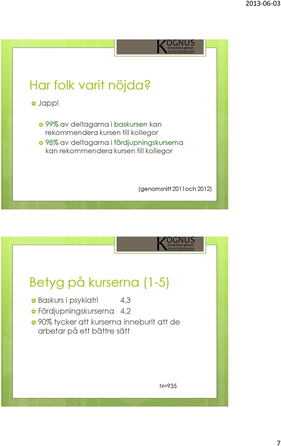 fördjupningskurserna kan rekommendera kursen till kollegor (genomsnitt 2011och 2012)