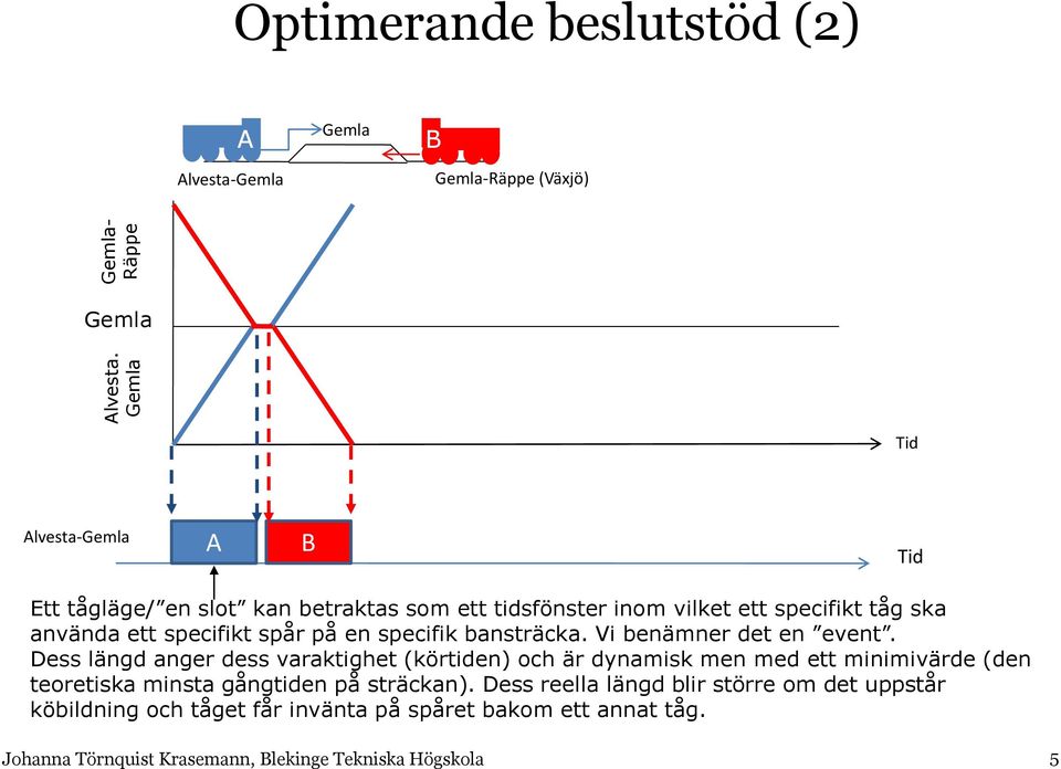 betraktas som ett tidsfönster inom vilket ett specifikt tåg ska använda ett specifikt spår på en specifik bansträcka.