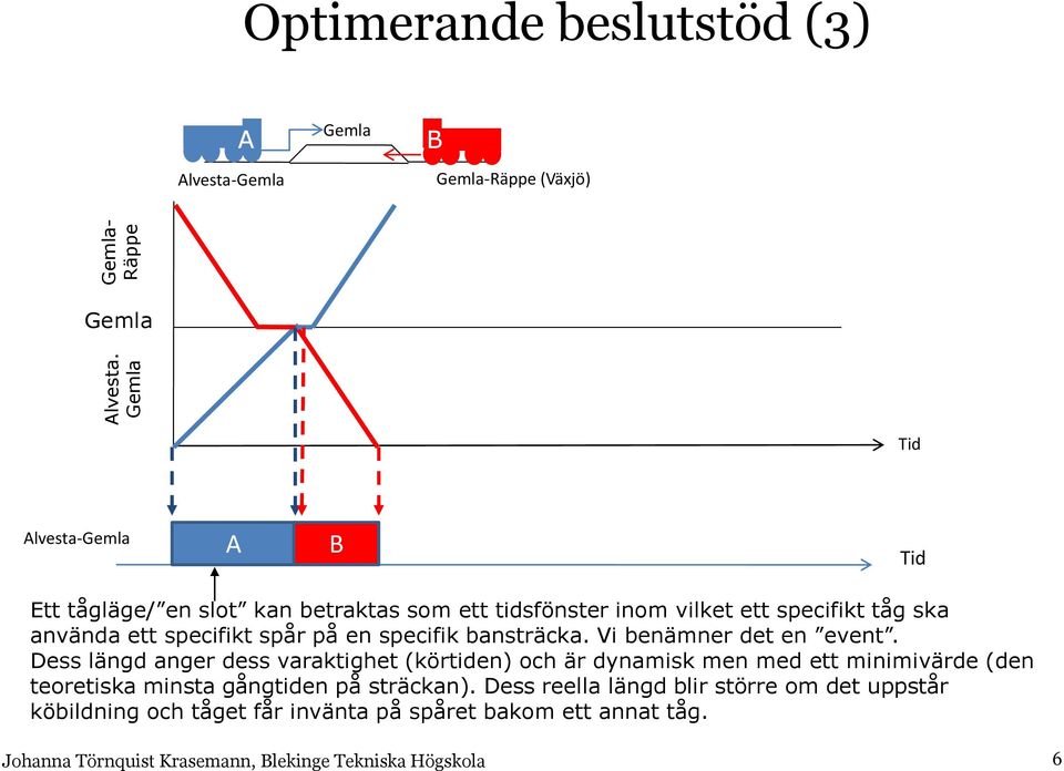 betraktas som ett tidsfönster inom vilket ett specifikt tåg ska använda ett specifikt spår på en specifik bansträcka.
