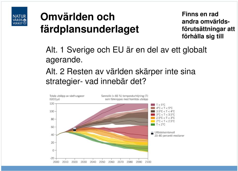 1 Sverige och EU är en del av ett globalt agerande. Alt.