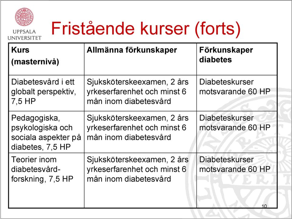 sociala aspekter på diabetes, Teorier inom diabetesvårdforskning, Diabeteskurser